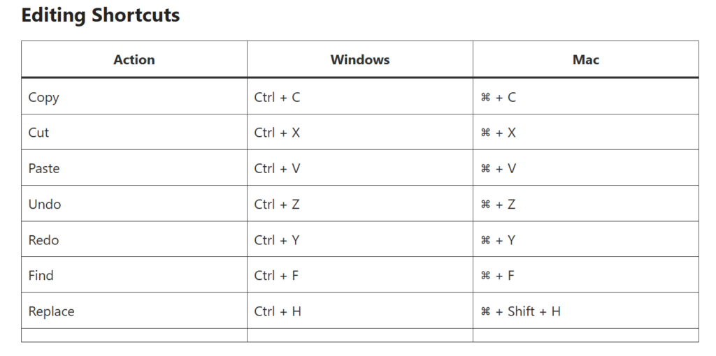 Excel Shortcuts for Windows and Mac