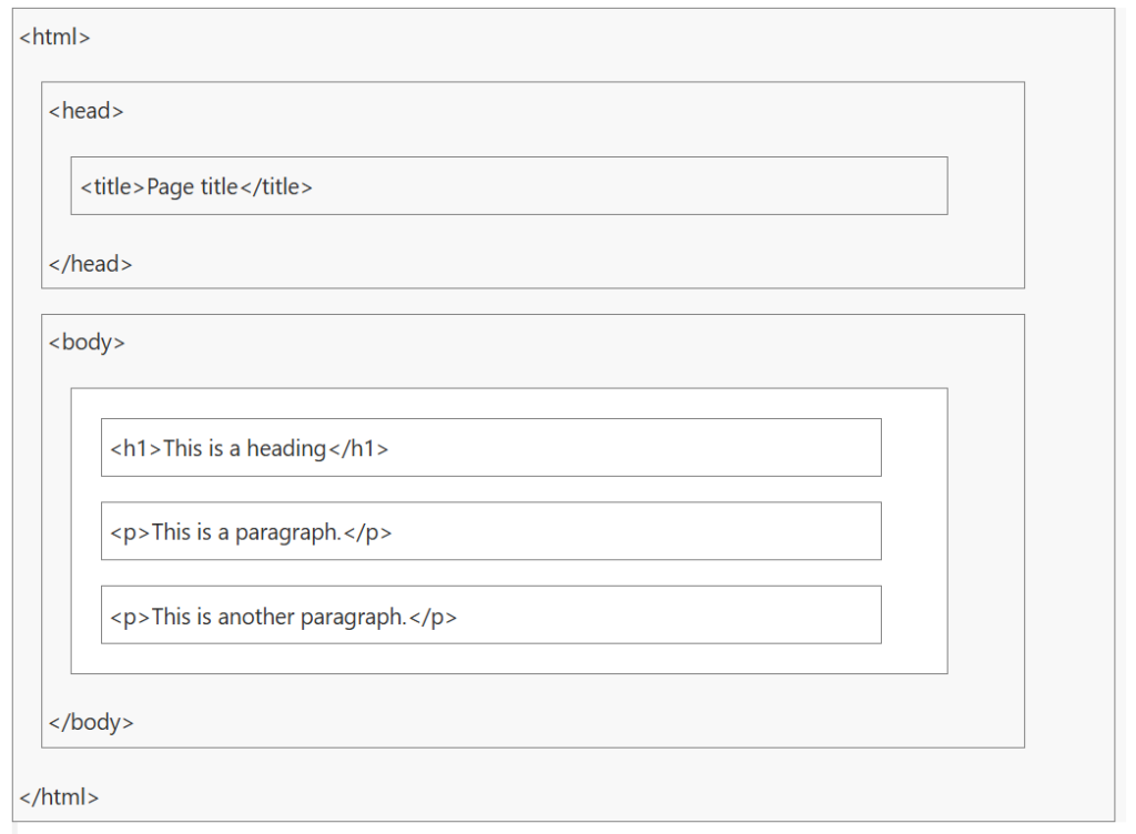 html introduction
